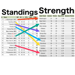 _does_the_strength_chart_help.html